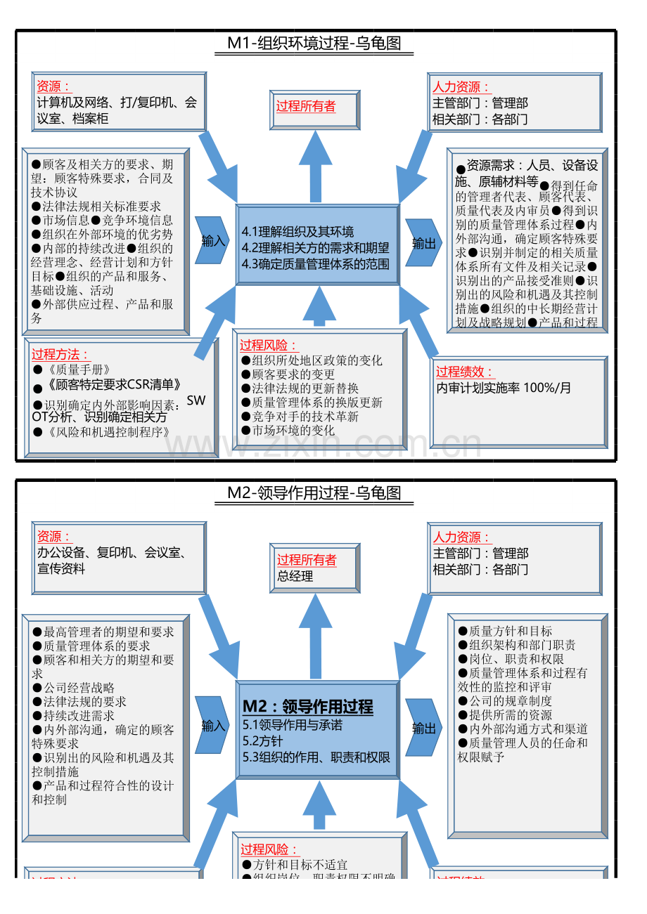 新版乌龟图.xls_第1页