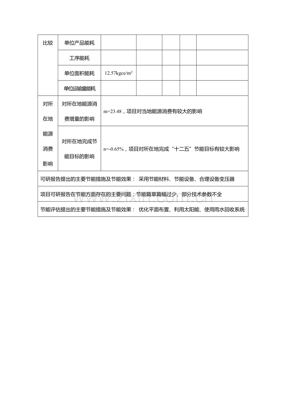 生态旅游示范区汉文化建设工程项目节能评估报告书.doc_第2页