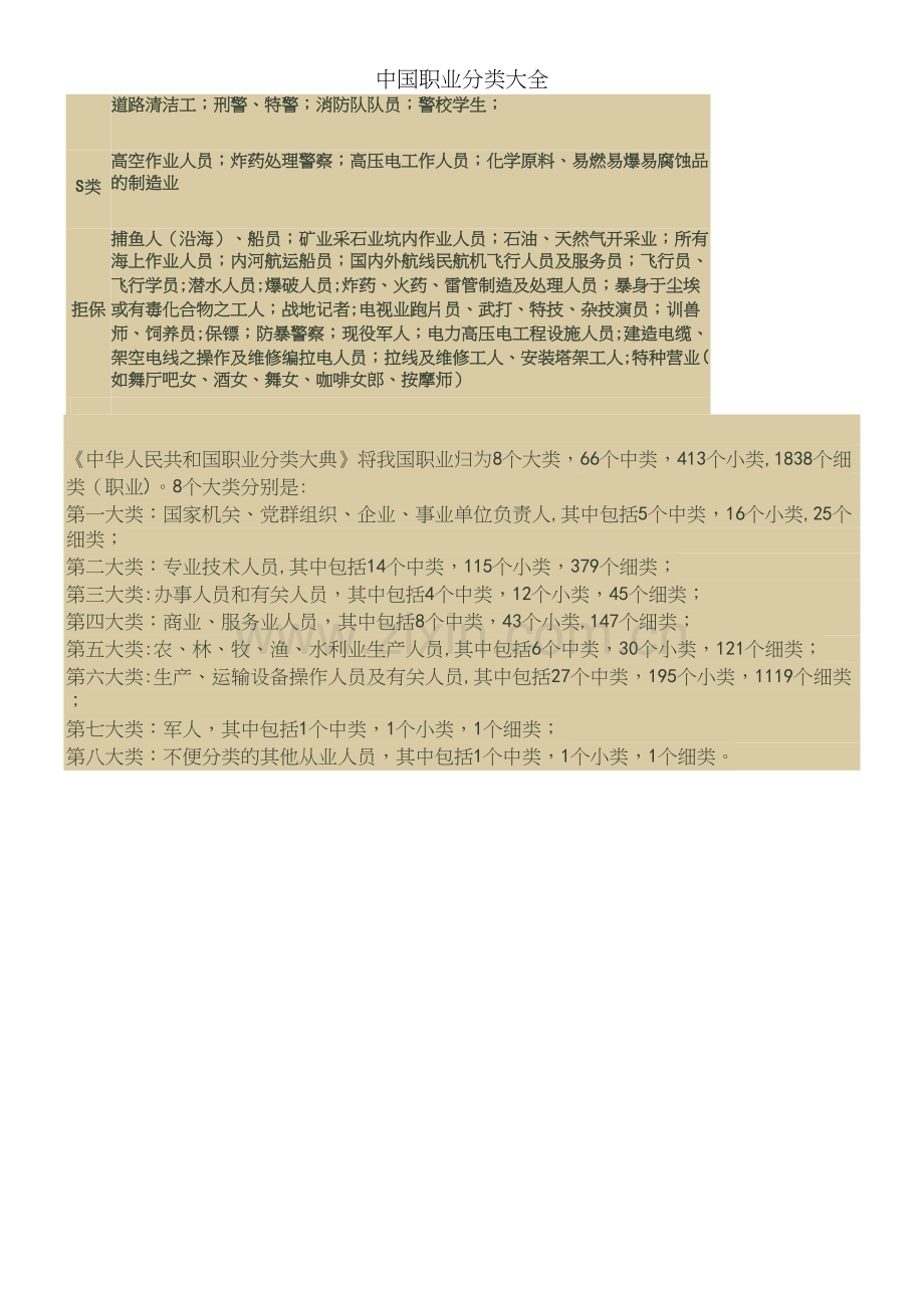 中国职业分类大全.docx_第3页