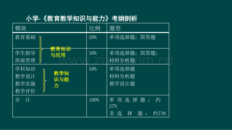 小学教师资格证考试教育教学知识及能力(PPT文档).ppt_第2页