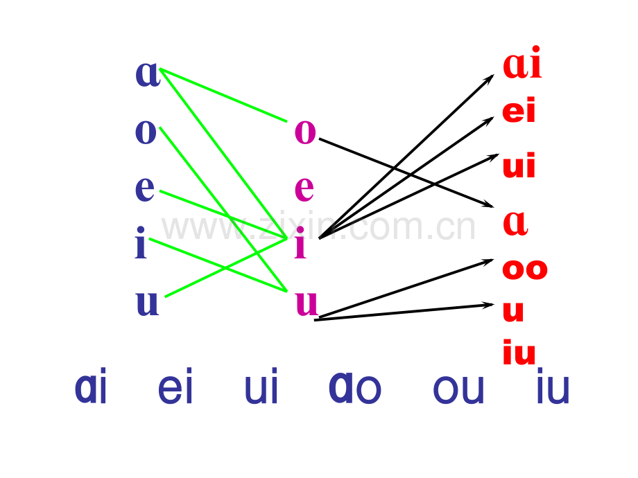 ie--ue--er-优秀PPT.ppt_第3页