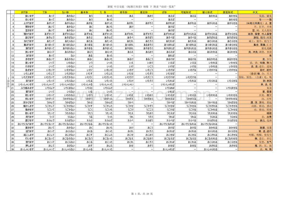 日语动词一览表.xls_第1页