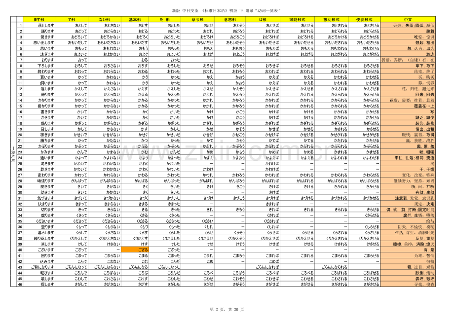 日语动词一览表.xls_第2页