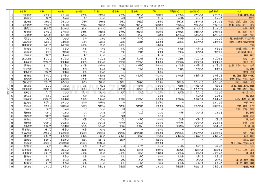 日语动词一览表.xls_第3页