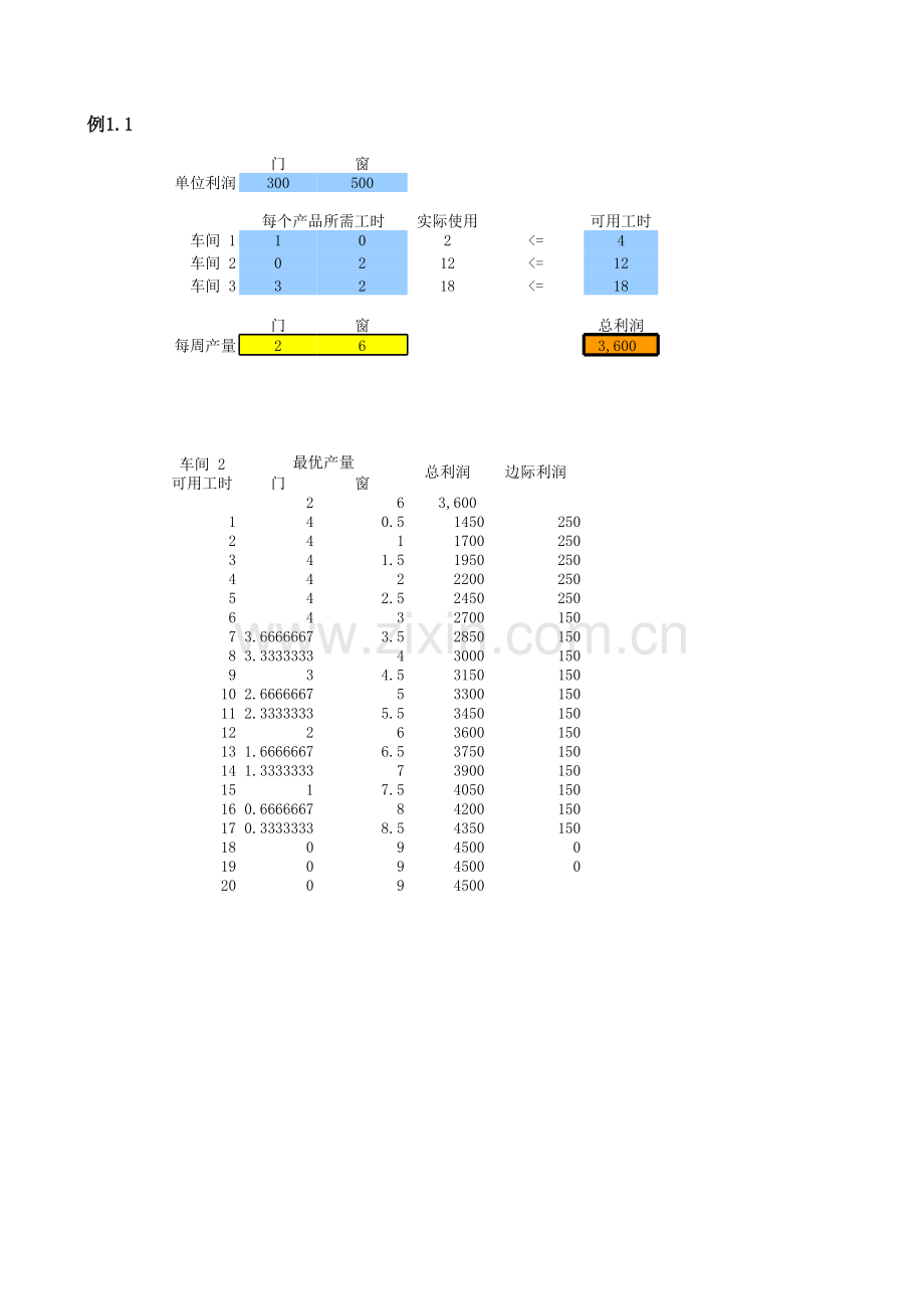 车间工时变化表(ppt文档).xls_第1页