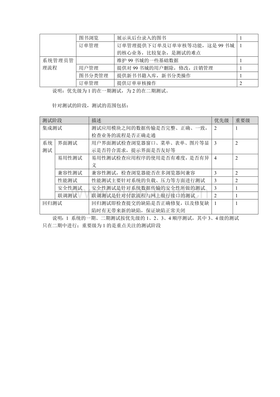 示例测试计划网上书城.doc_第3页