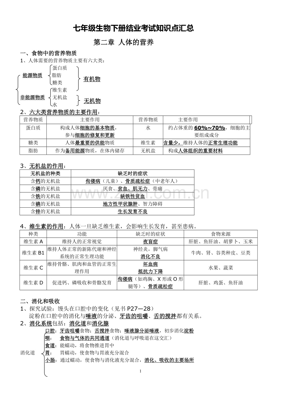 人教版七年级生物下册知识点汇总.doc_第1页