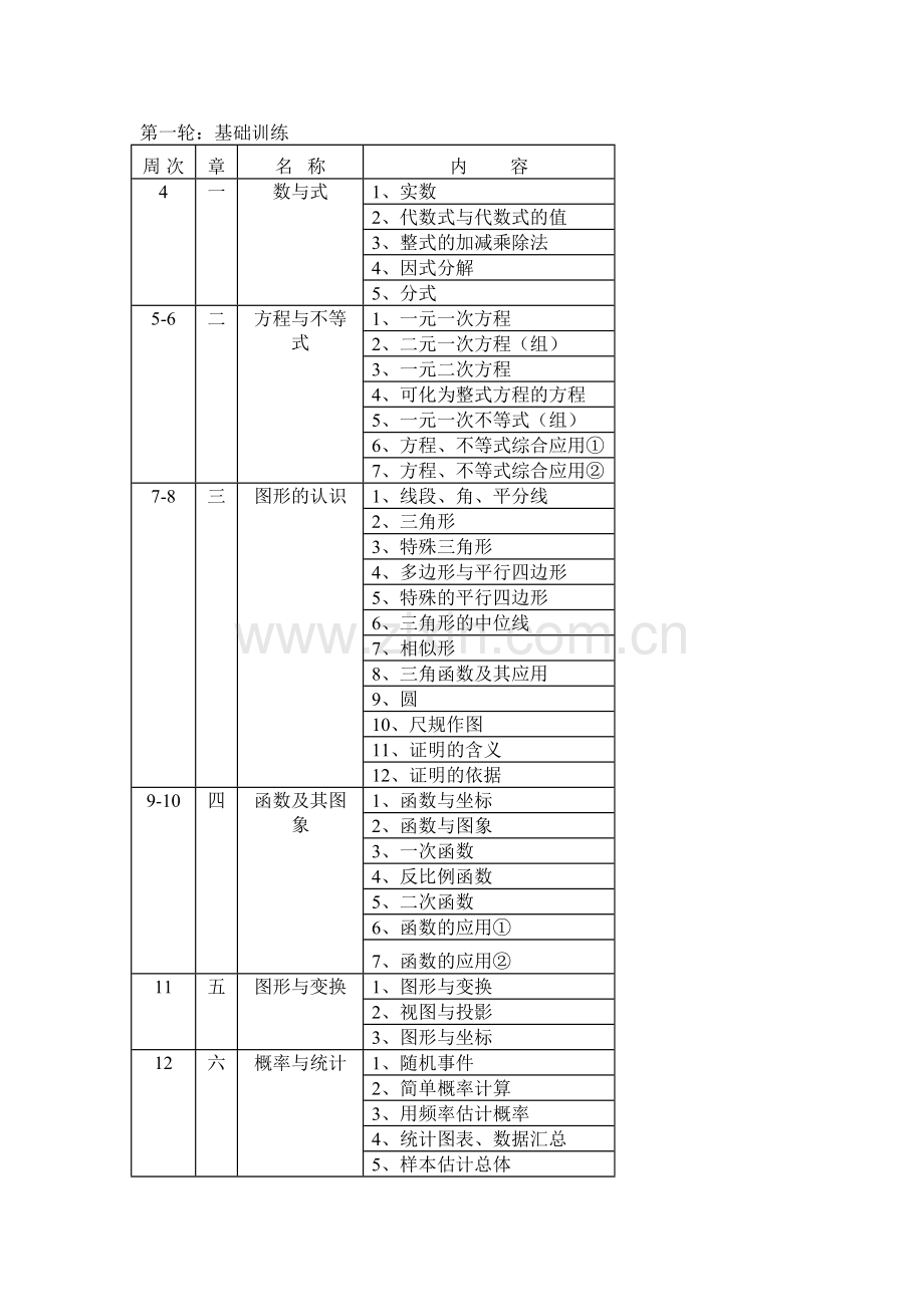 九年级数学总复习计划.doc_第3页