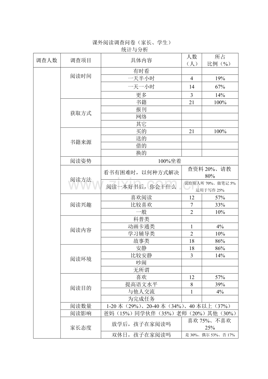 图书室图书借阅登记表.doc_第3页