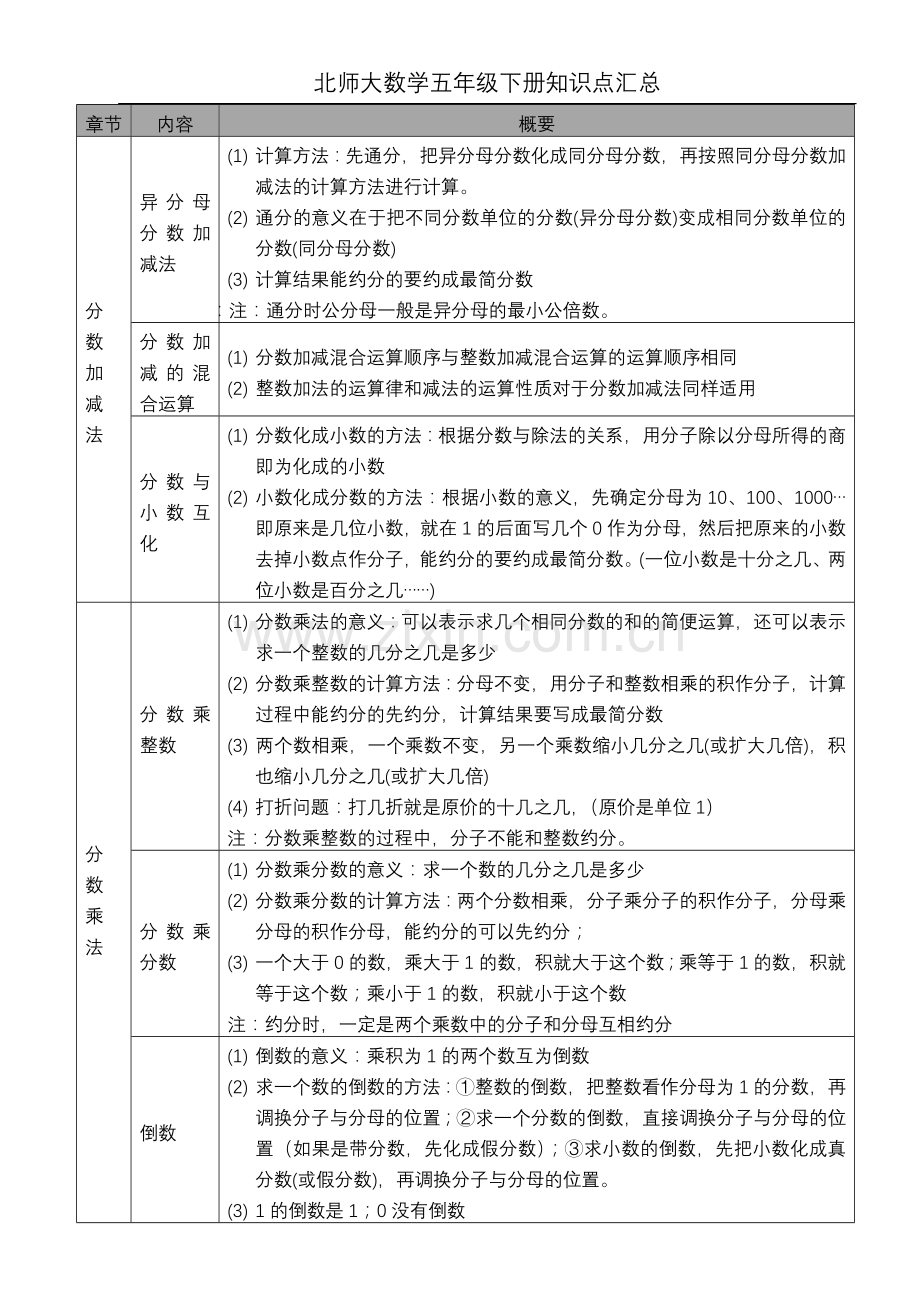 2019北师大版数学五年级下册期末复习知识点汇总.doc_第1页