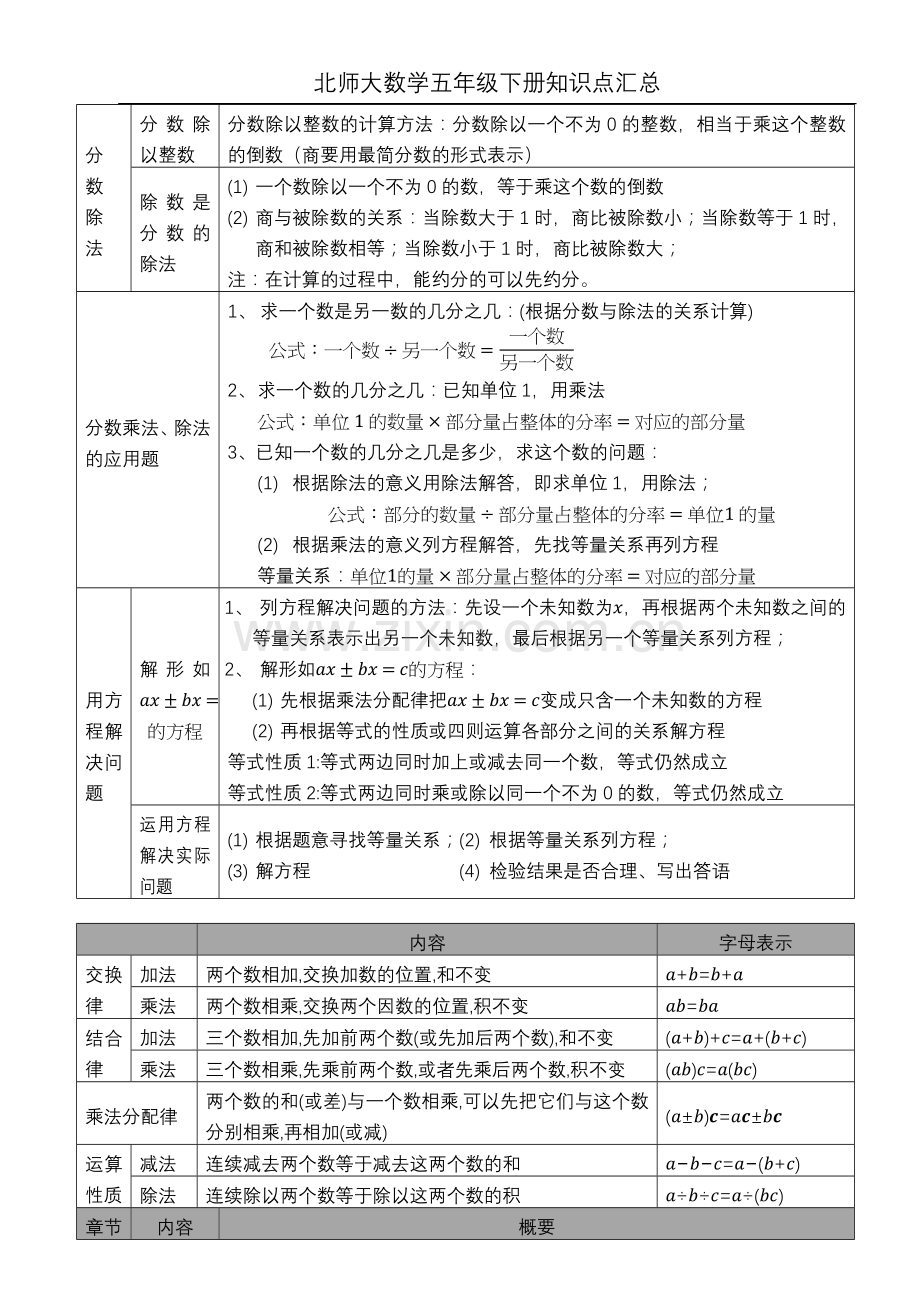 2019北师大版数学五年级下册期末复习知识点汇总.doc_第2页