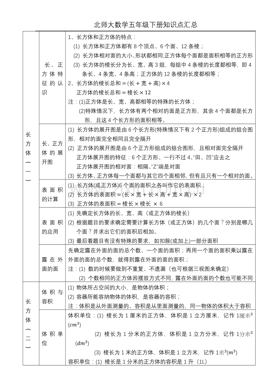 2019北师大版数学五年级下册期末复习知识点汇总.doc_第3页