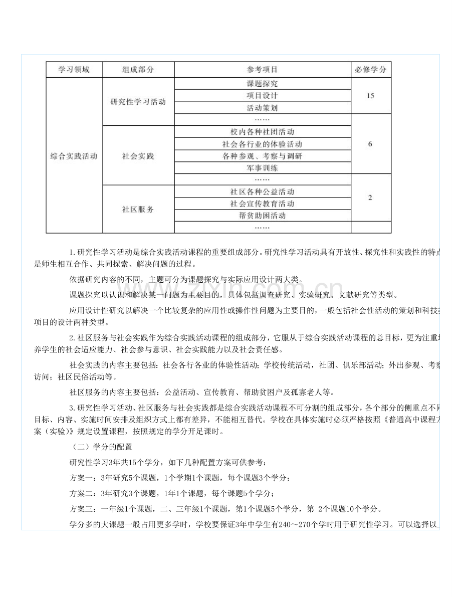 福建普通高中新课程综合实践活动实施指导意见试行.doc_第2页