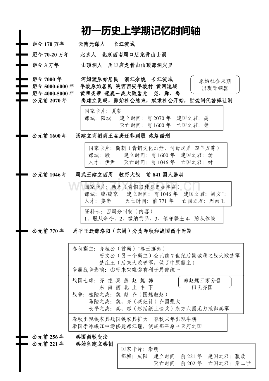 初一历史上学期记忆时间轴.doc_第1页