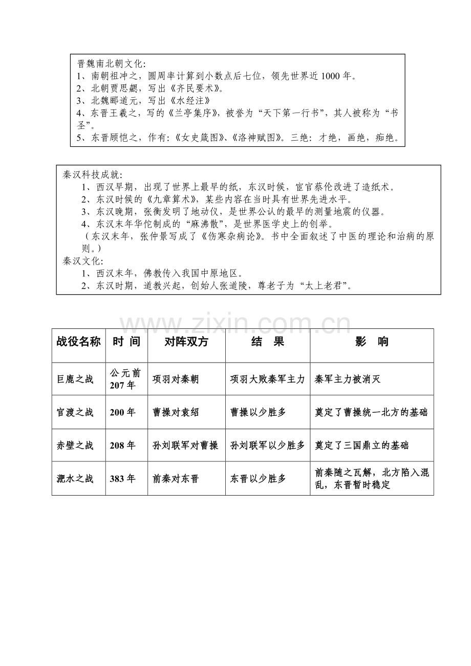 初一历史上学期记忆时间轴.doc_第3页