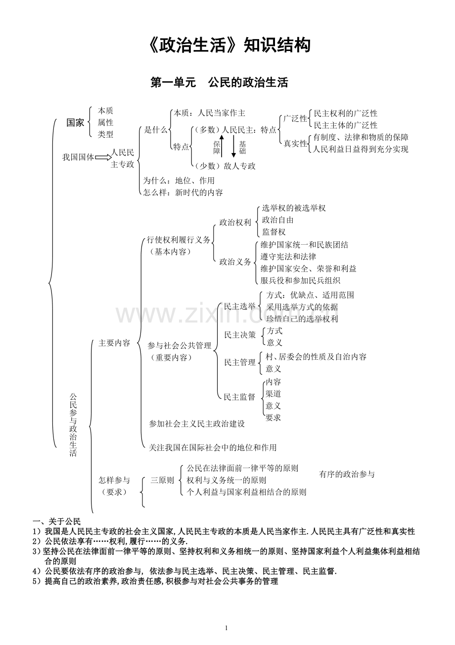 必修二政治生活知识结构图.doc_第1页