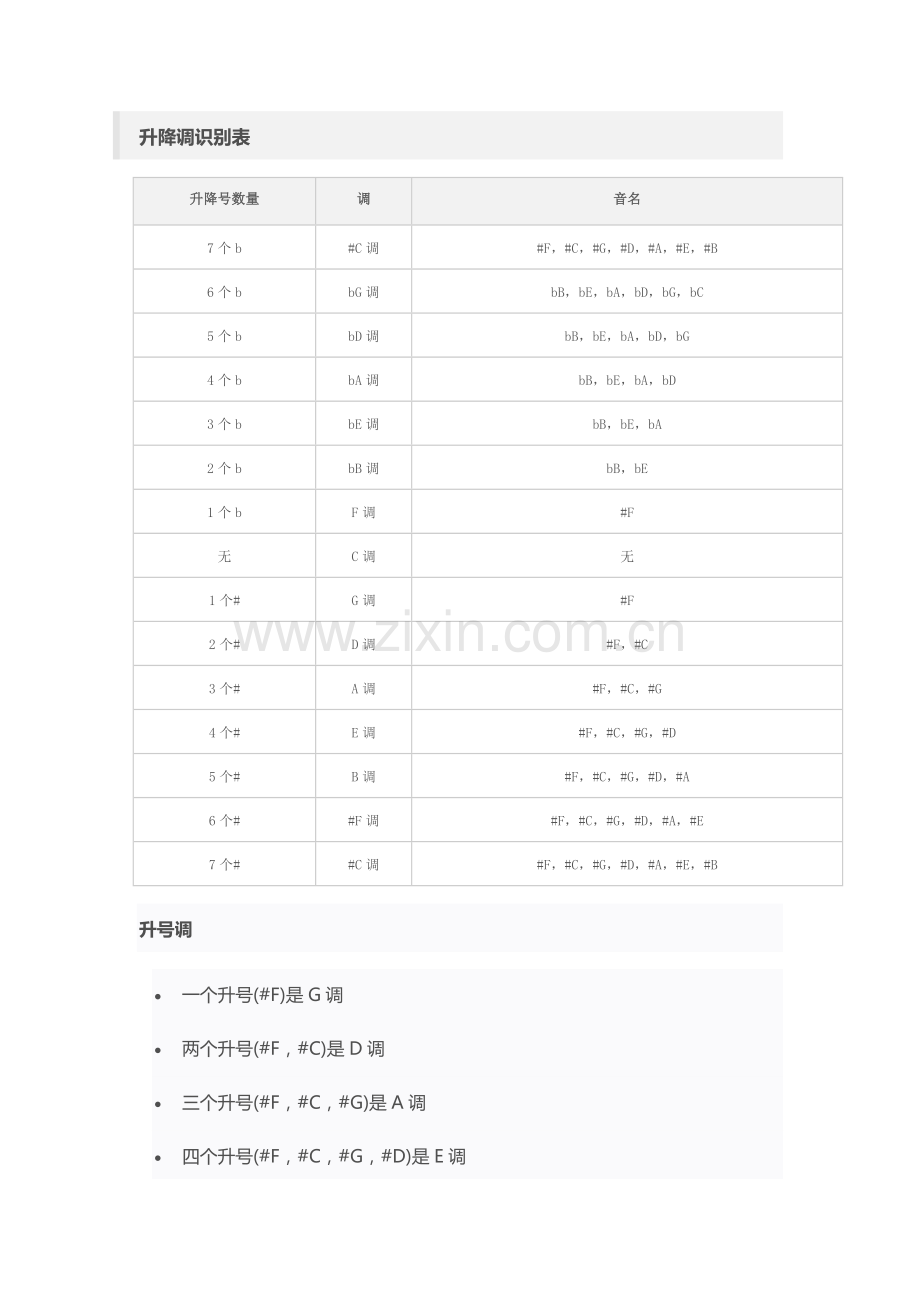 调号讲解.doc_第3页