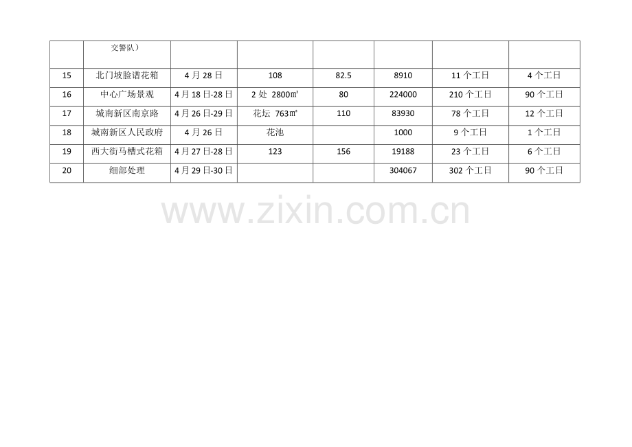 2018年草花摆放项目施工计划.doc_第2页