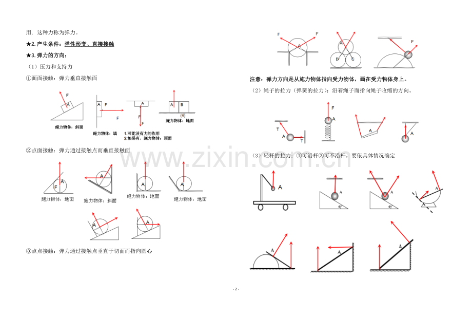 高中物理必修一第三章知识点整理.doc_第2页