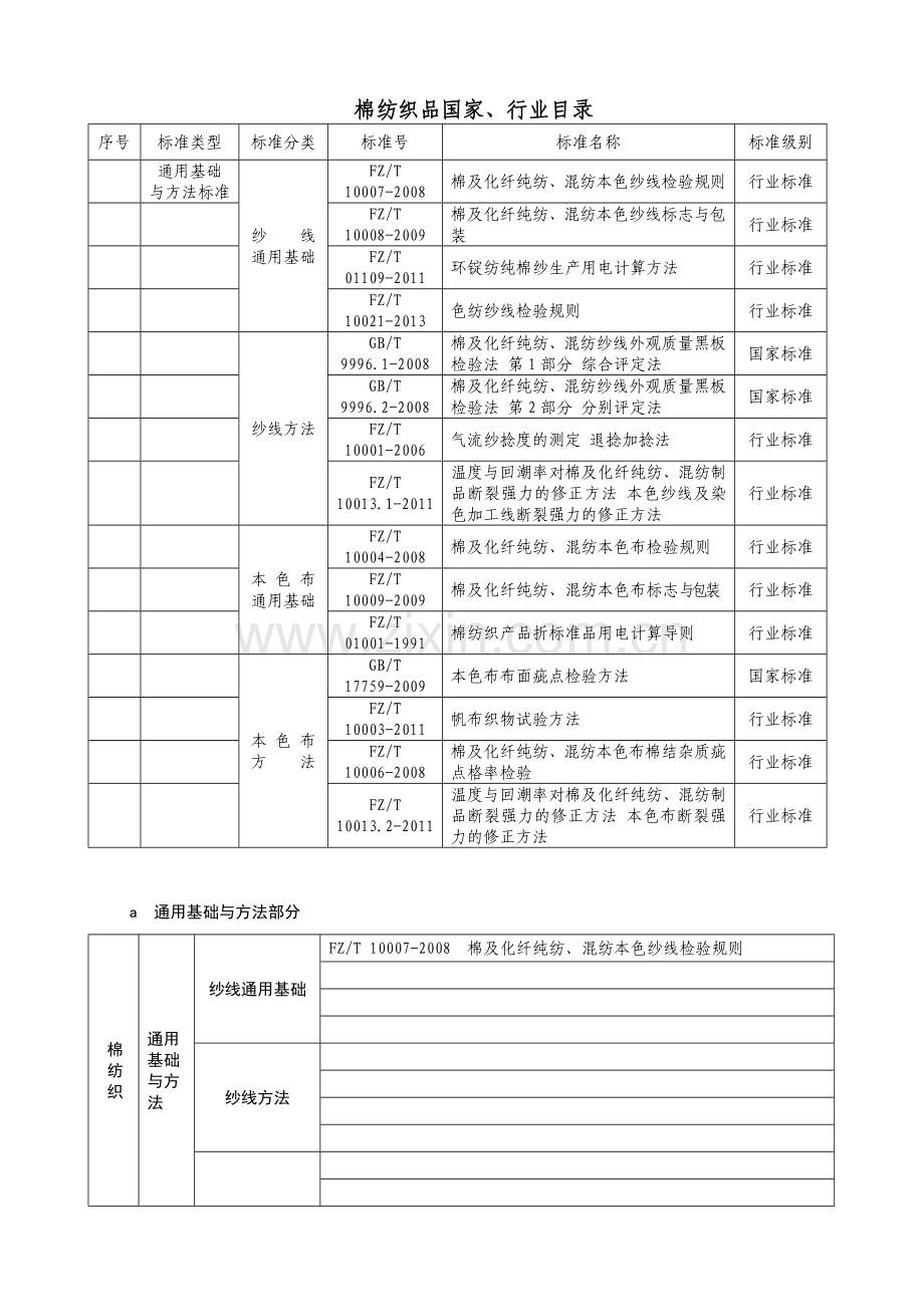 棉纺织的技术标准体系表.doc_第1页