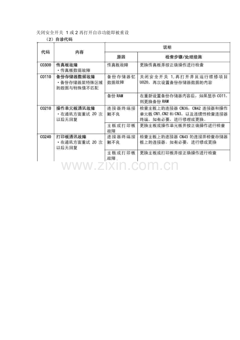 京瓷复印机维修、代码、保养大全.doc_第2页