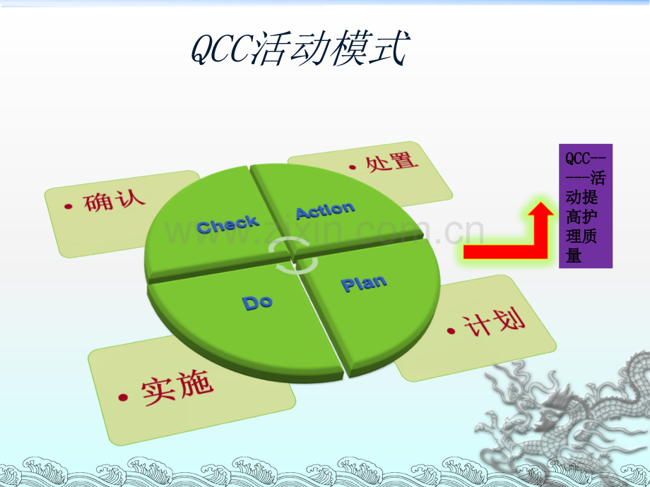 降低患者呼叫铃的使用率-乐康圈(康复科).ppt_第3页