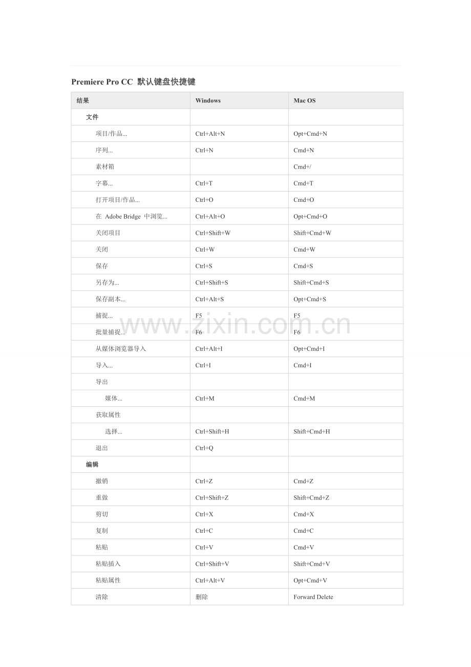 PremiereProCC默认键盘快捷键.doc_第1页