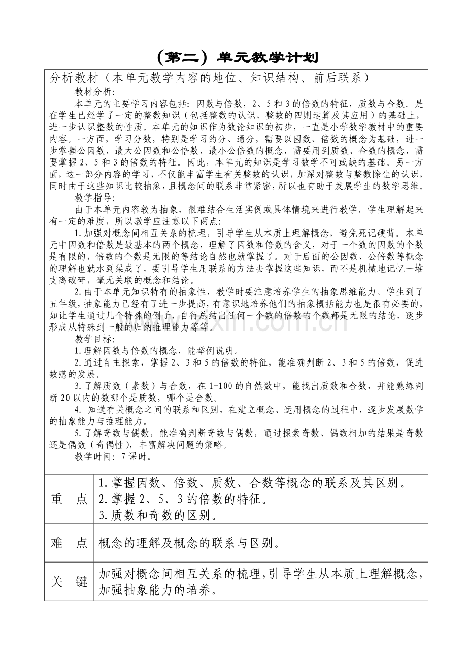 五年级下册数学第二单元教学计划.doc_第1页