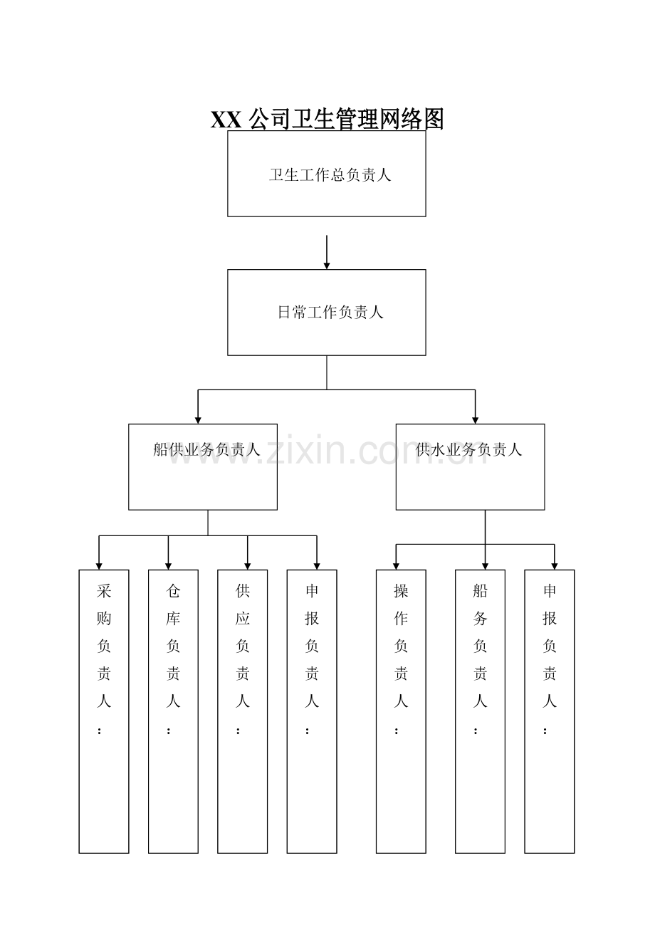 XX公司卫生管理网络图.doc_第1页