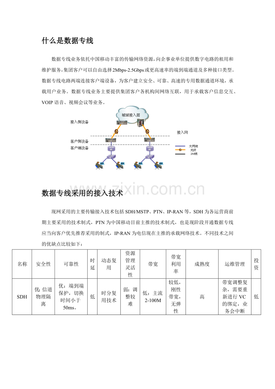 数据专线简易手册.doc_第2页