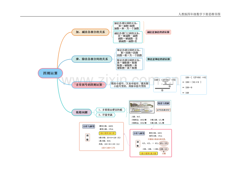 人教版小学四年级数学下册思维导图.doc_第2页