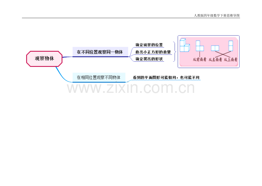 人教版小学四年级数学下册思维导图.doc_第3页