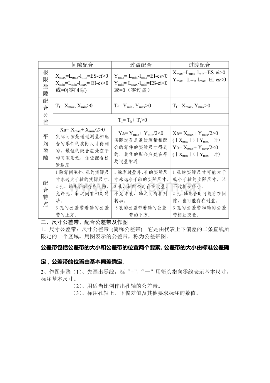 极限配合与技术测量总复习(沈学勤版含习题答案).doc_第2页