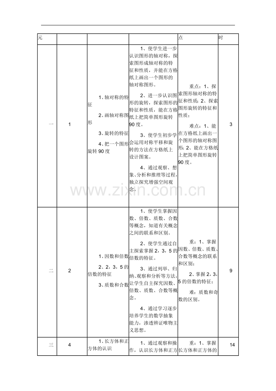 五年级下册数学教学计划及进度表.doc_第2页