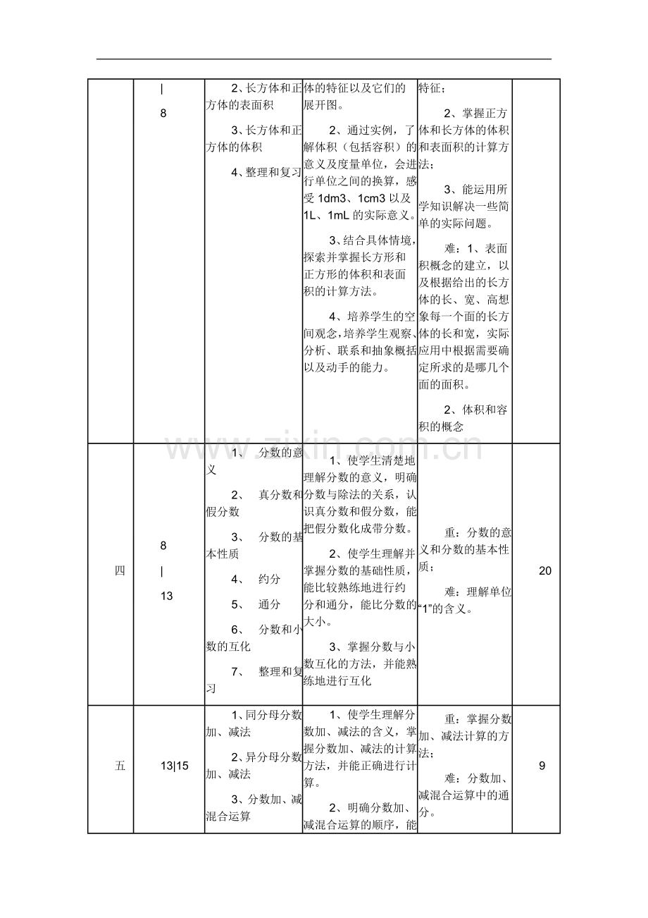 五年级下册数学教学计划及进度表.doc_第3页