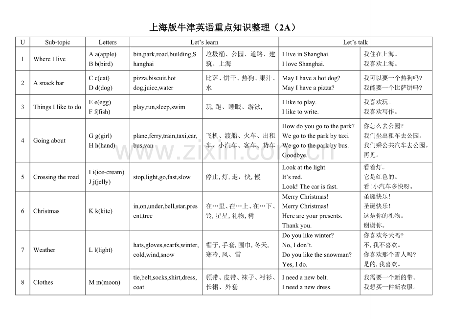 上海版牛津英语重点知识整(横版).doc_第3页