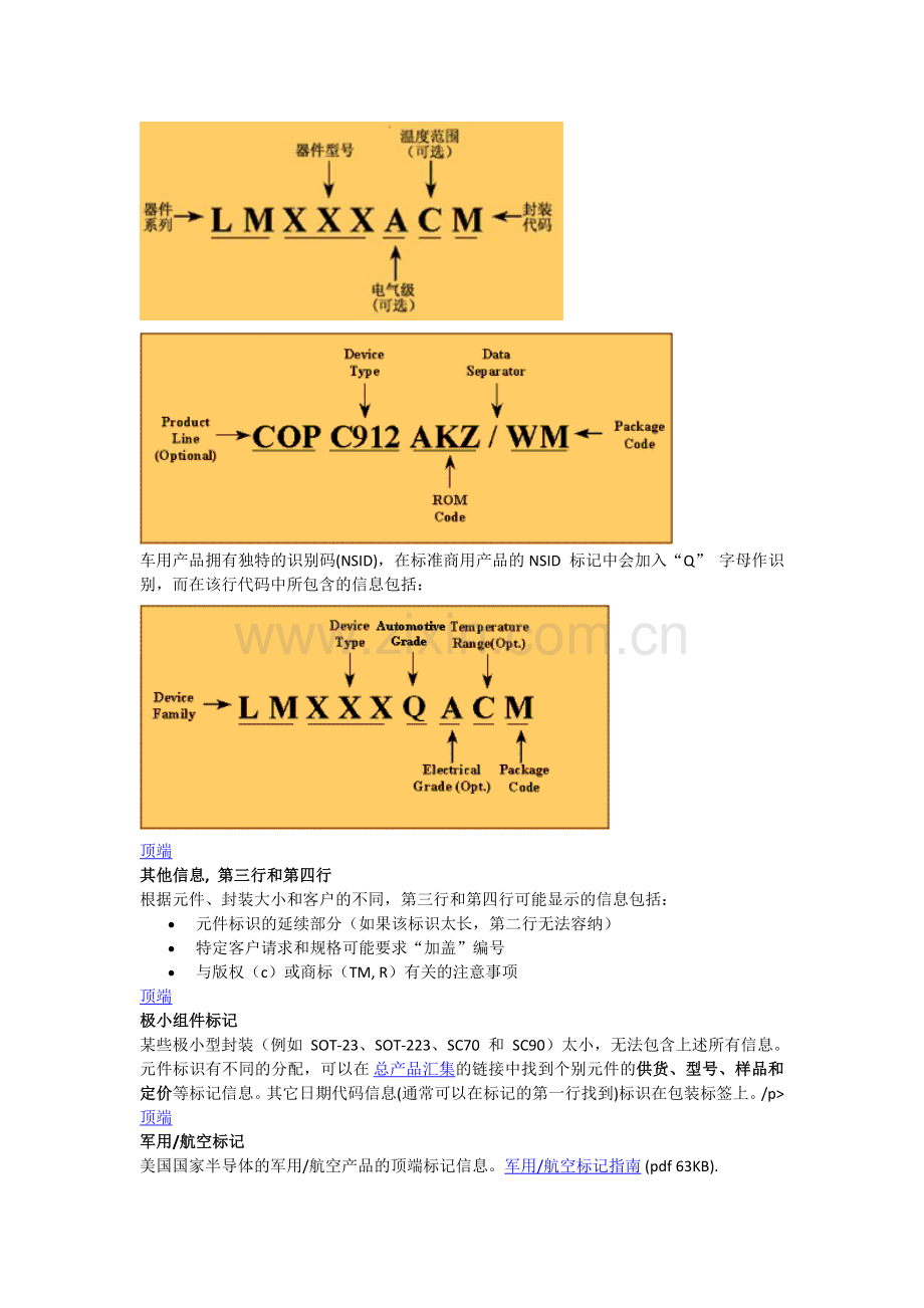 美国国家半导体(NS)产品命名规则.doc_第3页