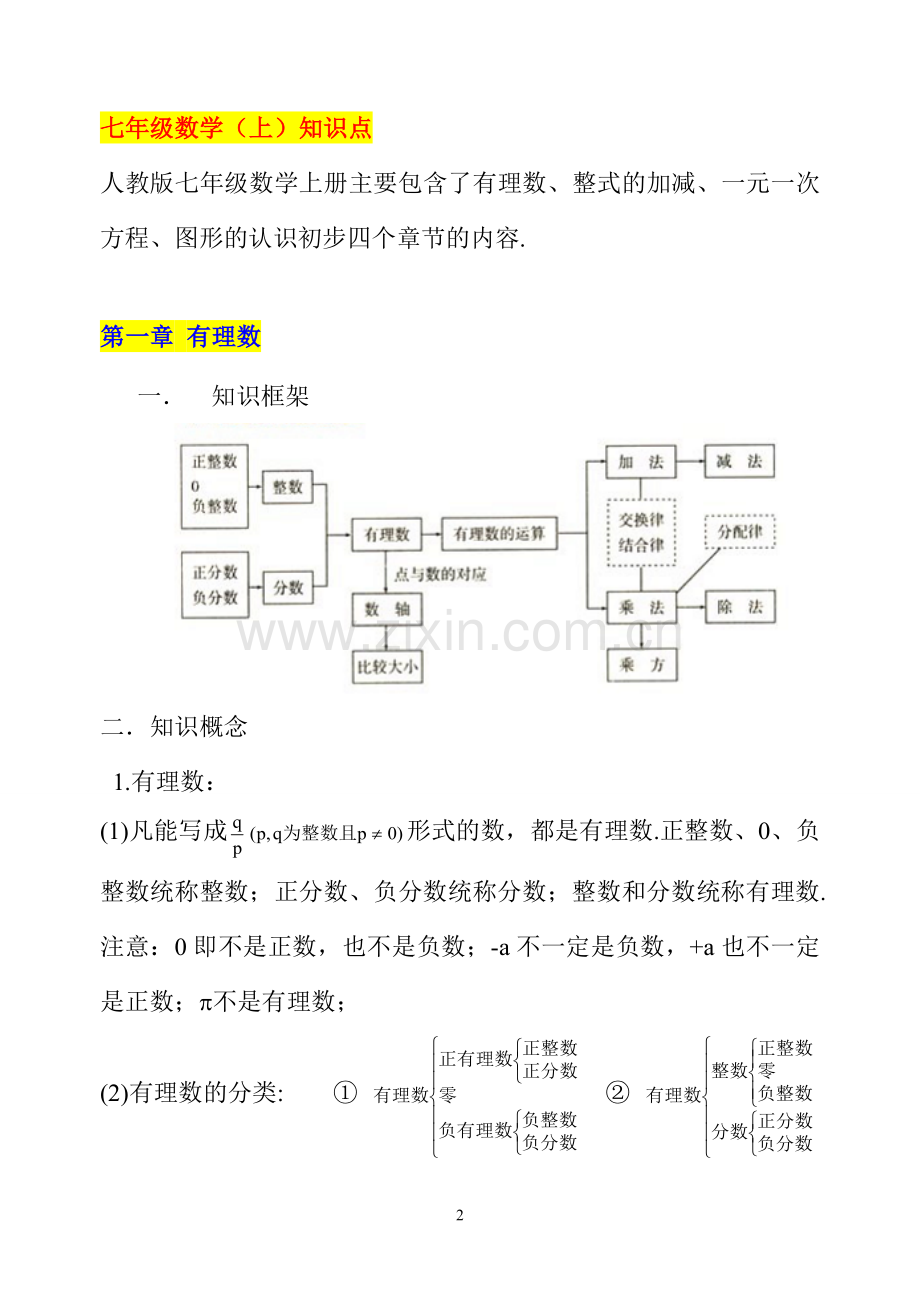 人教版【初中数学】知识点总结-全面整理(1).doc_第3页