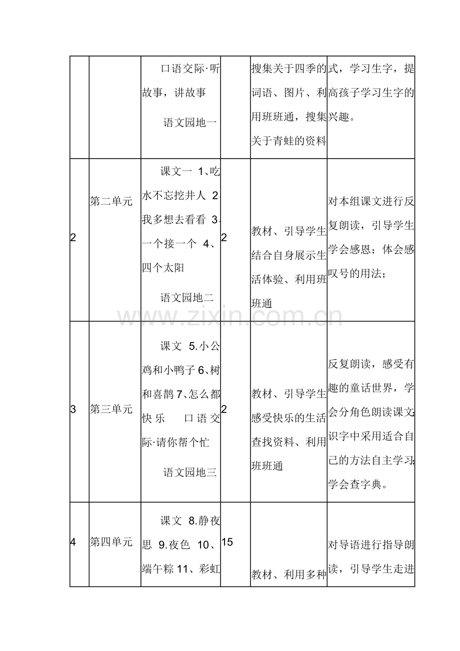 部编版一年级语文下册课程纲要.doc_第3页