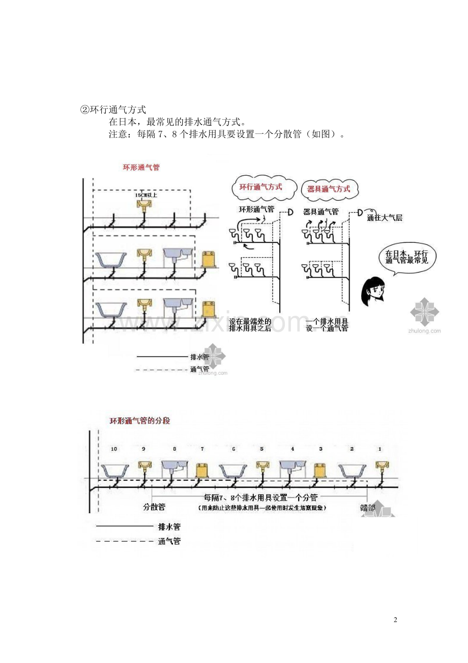 图文并茂的排水通气管.doc_第2页