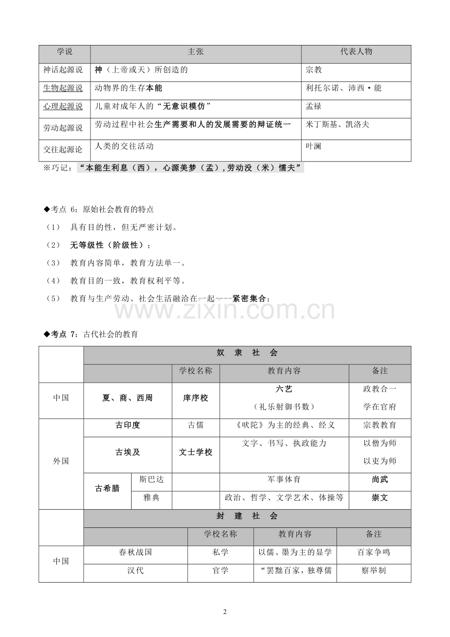 2019年中学教育知识与能力考点整理.doc_第2页