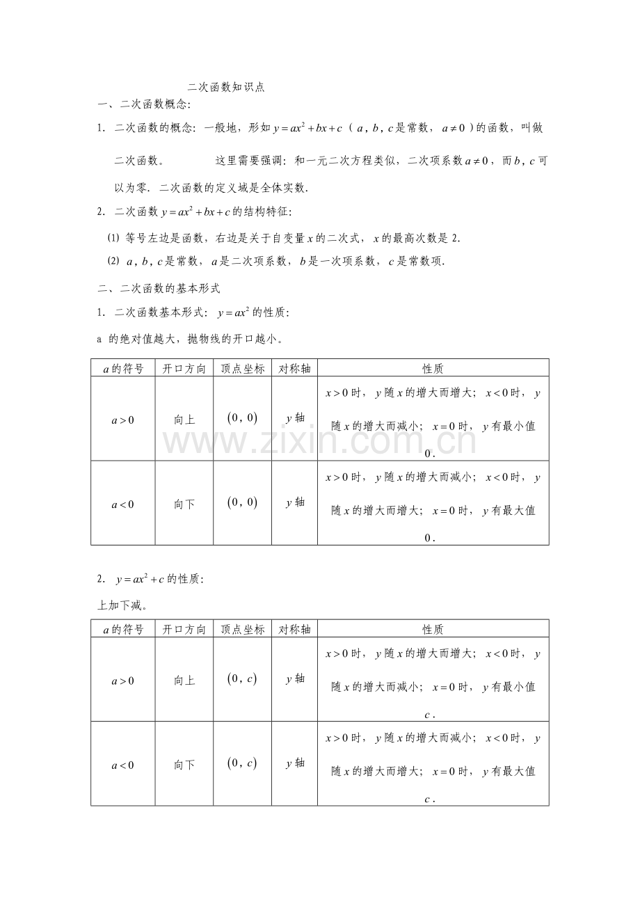 北师大版二次函数经典总结及典型题.doc_第1页