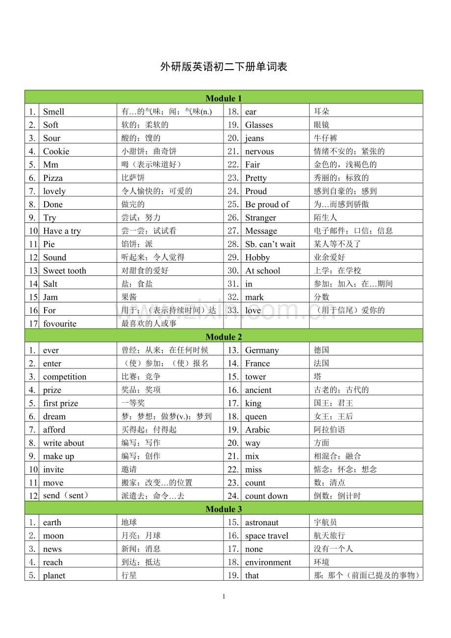 新外研版英语八年级下册单词表(2).doc_第1页