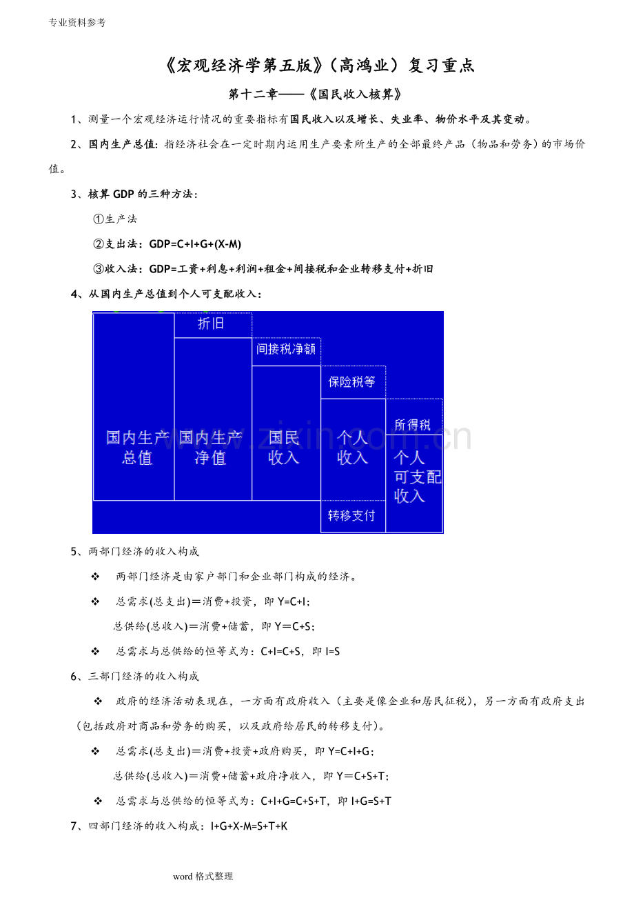 《宏观经济学第五版》(高鸿业)复习重点.doc_第1页