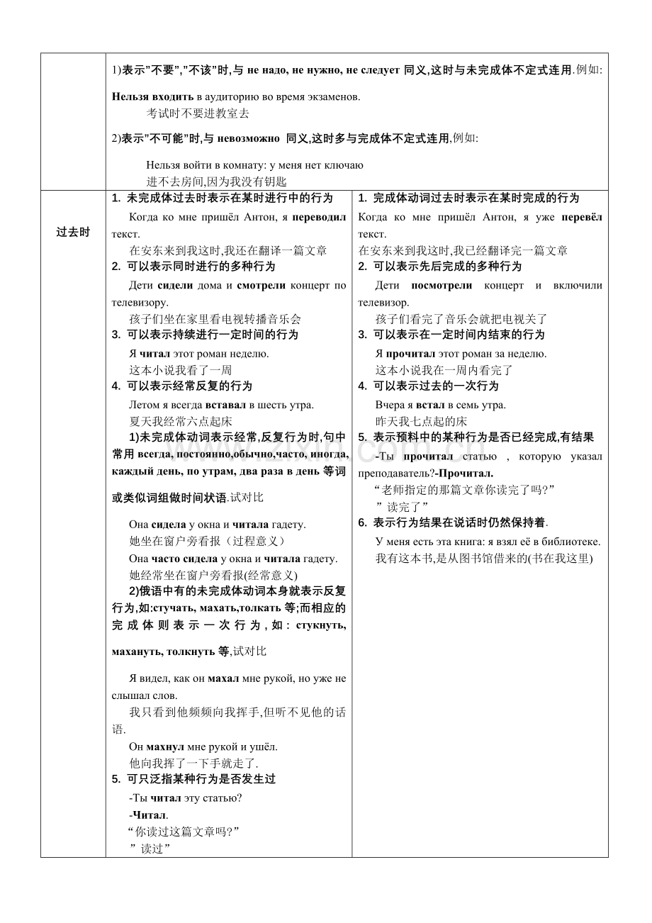 俄语动词用法总结.doc_第2页