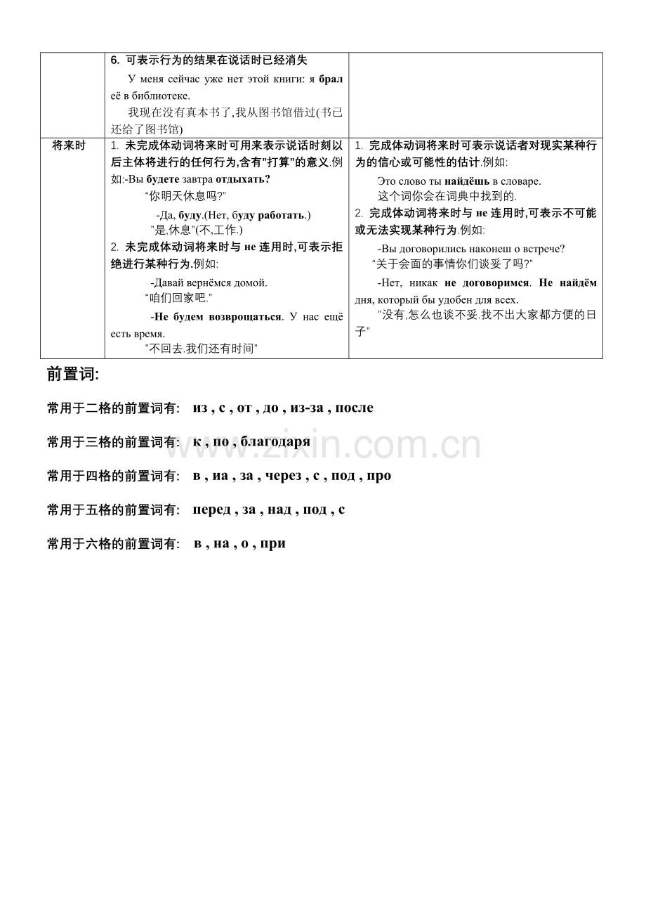 俄语动词用法总结.doc_第3页