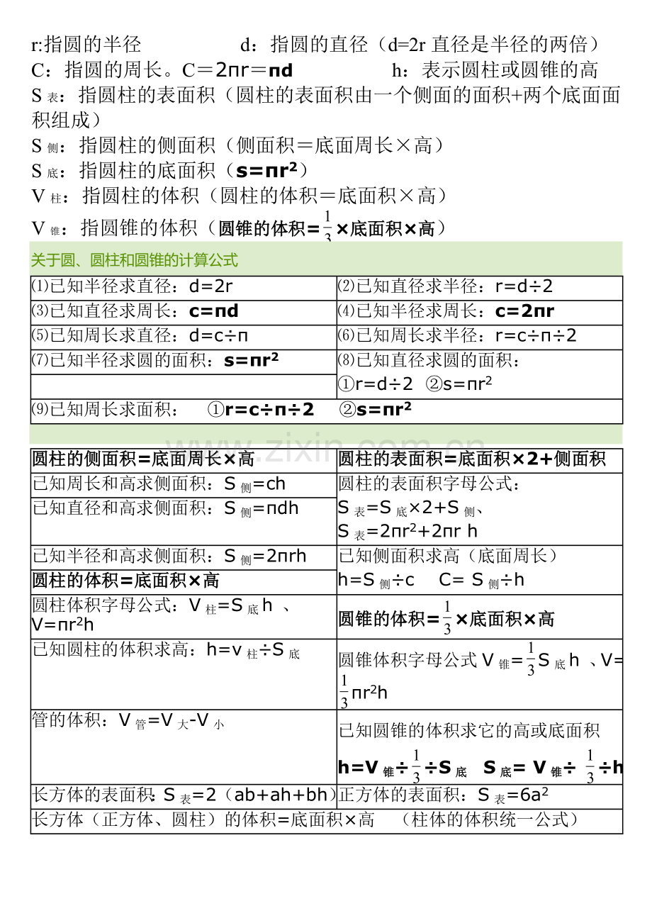 圆柱和圆锥公式汇总.doc_第1页