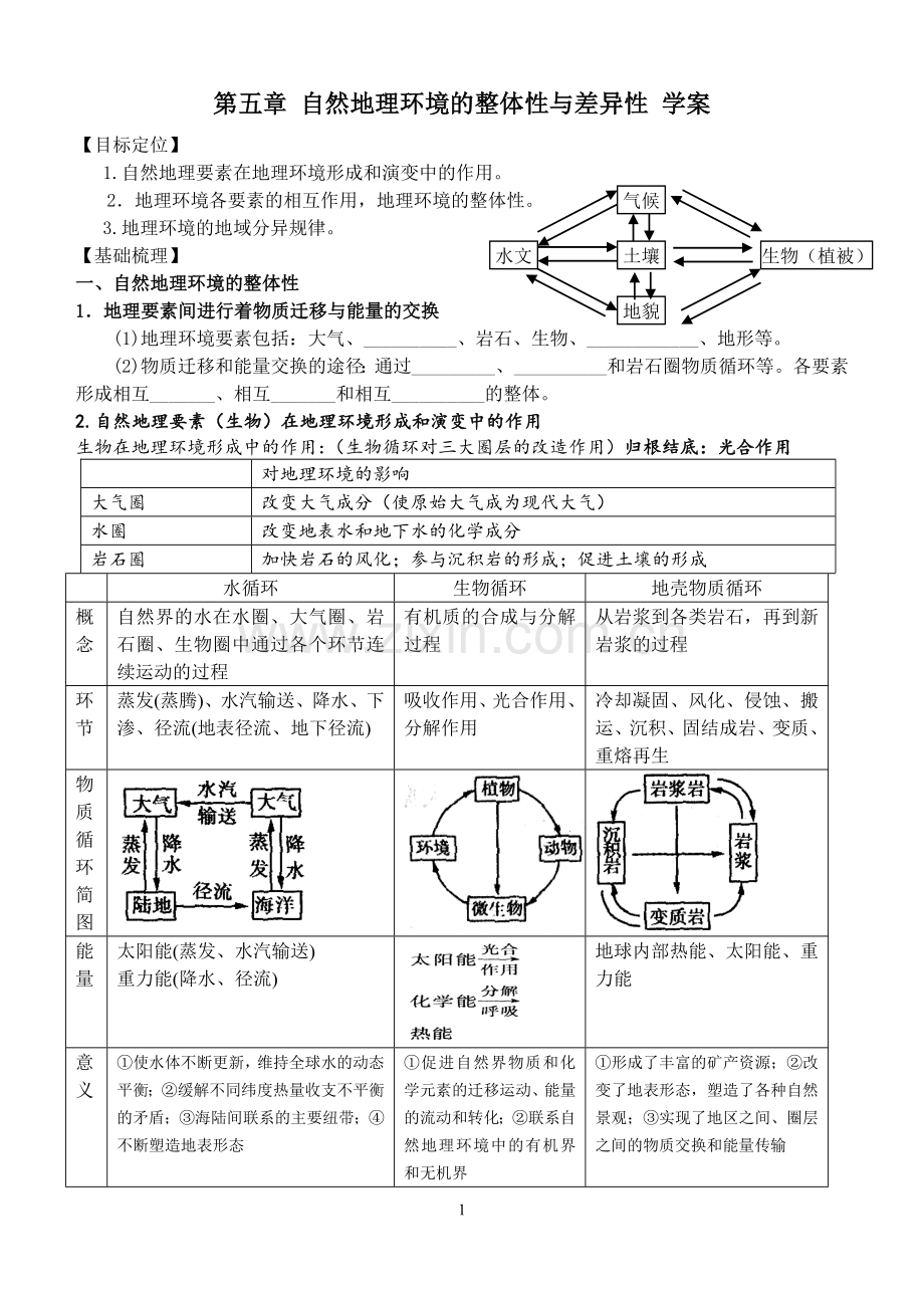 自然地理环境的整体性与差异性学案.doc_第1页