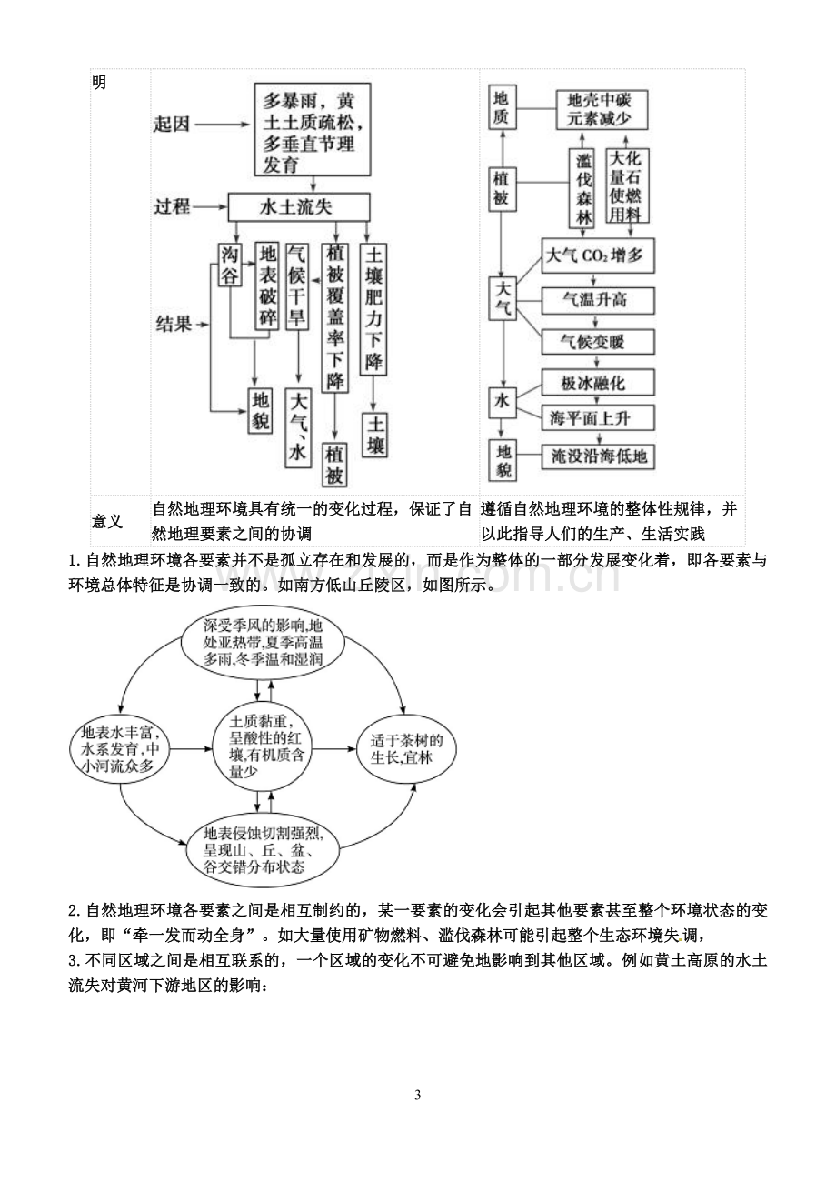 自然地理环境的整体性与差异性学案.doc_第3页