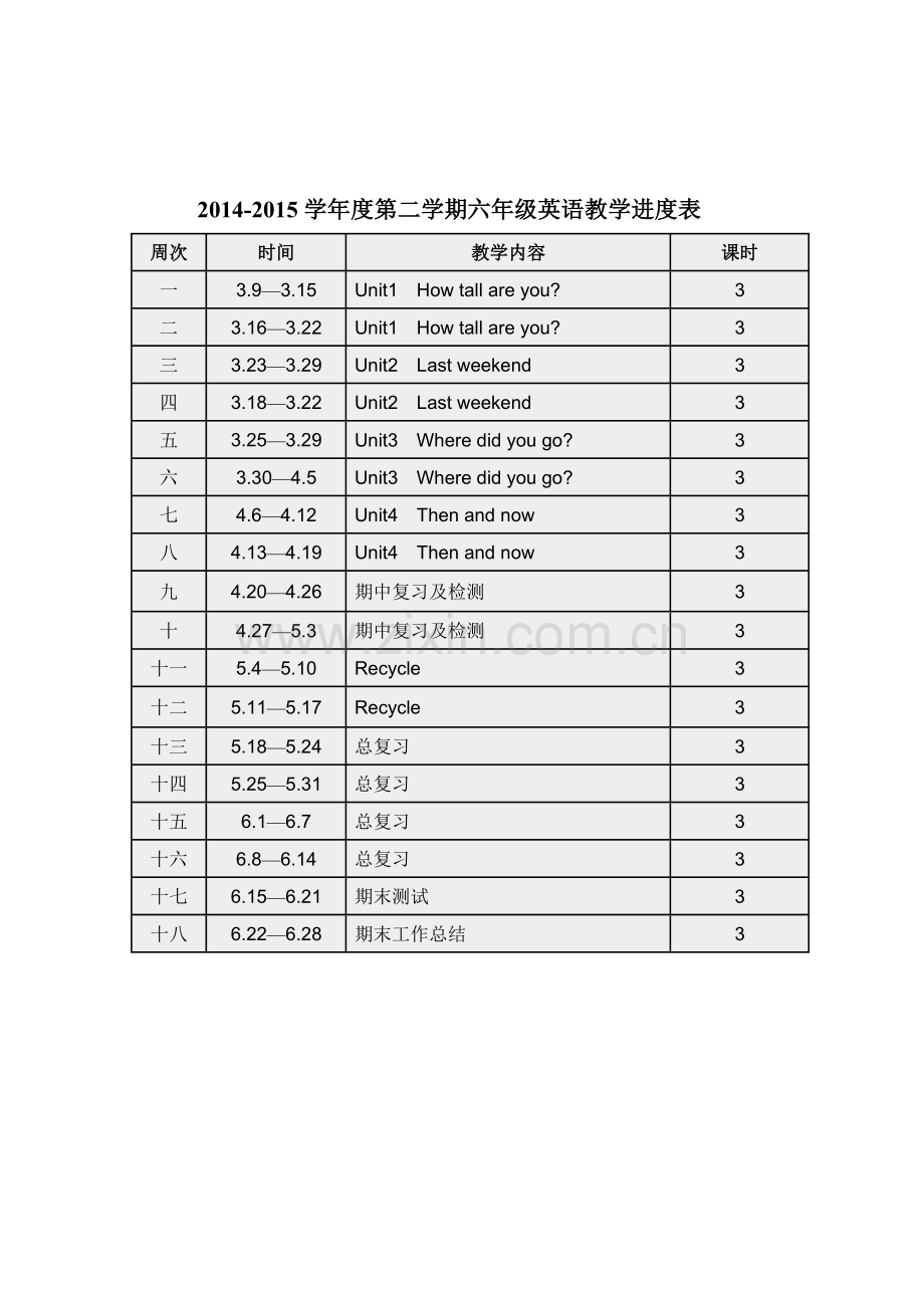 新版pep小学英语六年级下册教学计划(2).doc_第3页